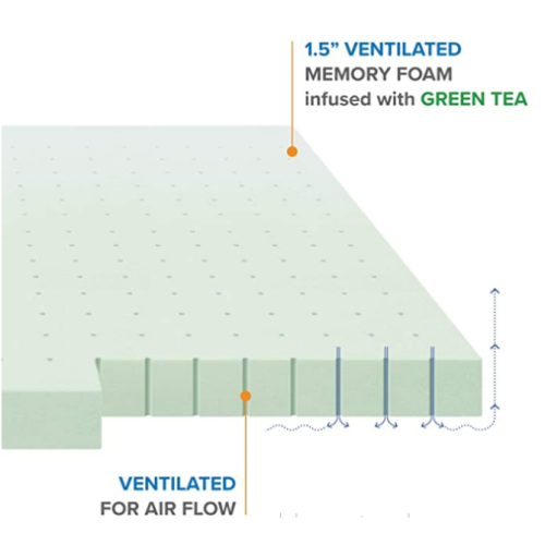 1.5" Green Tea Memory Foam Topper Twin XL